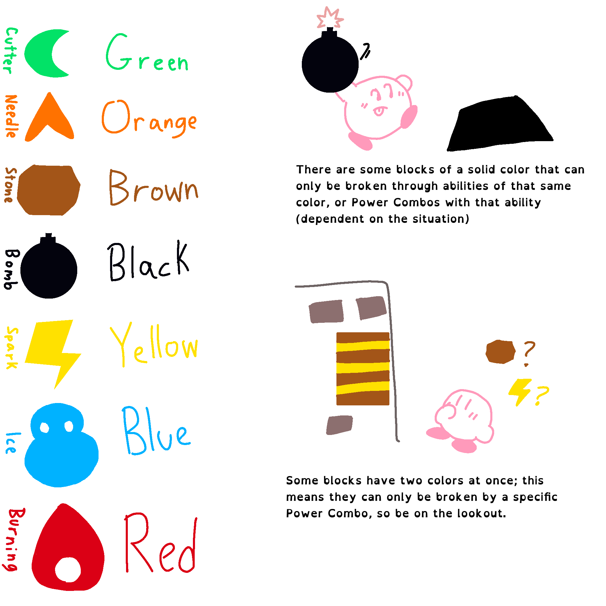 Kirby 64 guide art by Jenny — ability colors and colored blocks explained